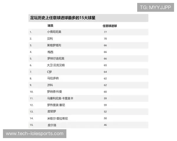 中国足球历史球星综合排名榜揭晓 哪些球员入选前十强 中国足球历史球星综合排名榜揭晓 哪些球员入选前十强